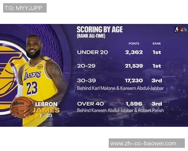 詹姆斯谈年龄与状态调整不必在赛季初强求完美表现